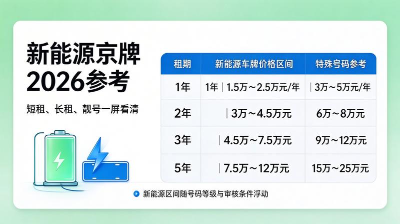 车辆年检办理